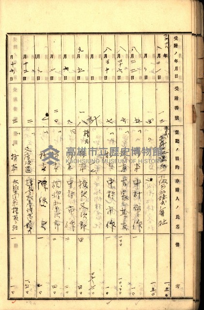 商業登記受付帳藏品圖，第43張