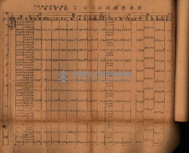 重要農作物既位五ケ年間平均價格調
（附公課、水租、人夫賃所得）藏品圖，第44張