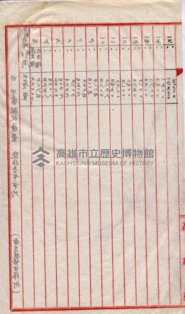 州所屬地貸下料算出基礎調
（其之他－十三之一）藏品圖，第43張