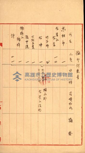 雜件－高雄州
（昭和十五年至十六年）藏品圖，第44張