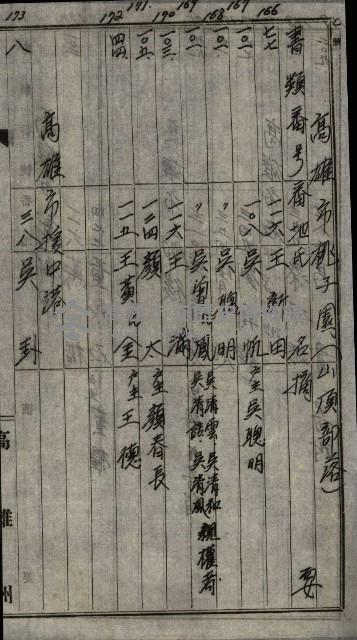 海軍土地買收藏品圖，第43張