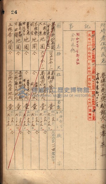 秘密地圖所持有者名簿（高雄州）藏品圖，第43張