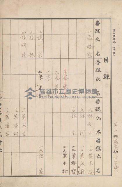 臺灣拓殖株式會社燕巢貸付料名寄帳藏品圖，第43張