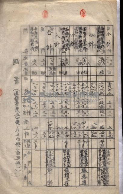 海軍（施設部ヨリ返戾借地支拂關係） 藏品圖，第43張