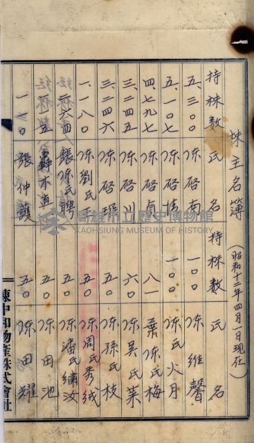 當管內法人ニ關スル相續稅資料作成關係書類
（直稅第一條資料係）藏品圖，第43張