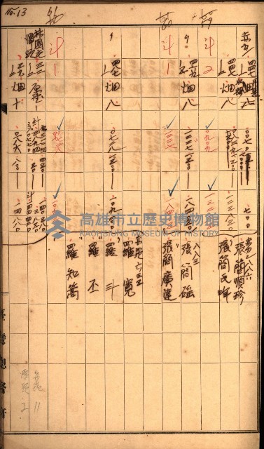 雜書綴（高雄地方土地改良）藏品圖，第43張