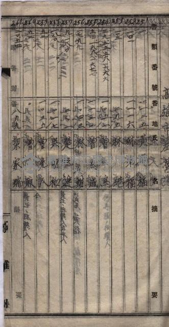 土地買收
（馬臨營第七三號）藏品圖，第344張