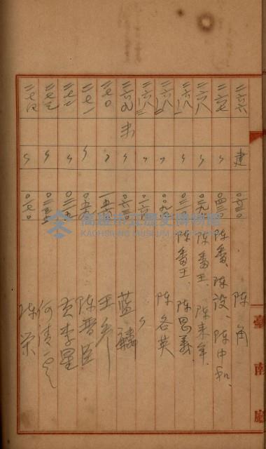 州財產－罹災救助買收
（罹災救助－二十之四）藏品圖，第342張