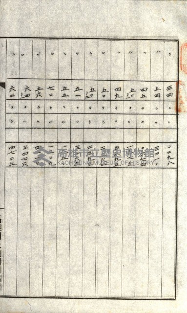 州有地貸付綴（高雄市）藏品圖，第298張