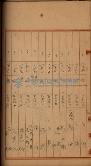 州財產－罹災救助買收
（罹災救助－二十之四）藏品圖，第292張