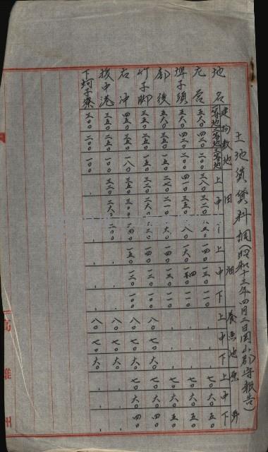 策源地買收綴藏品圖，第297張