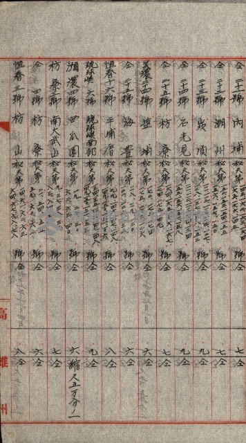 祕密地圖ニ關スル書類（高雄州）藏品圖，第901張