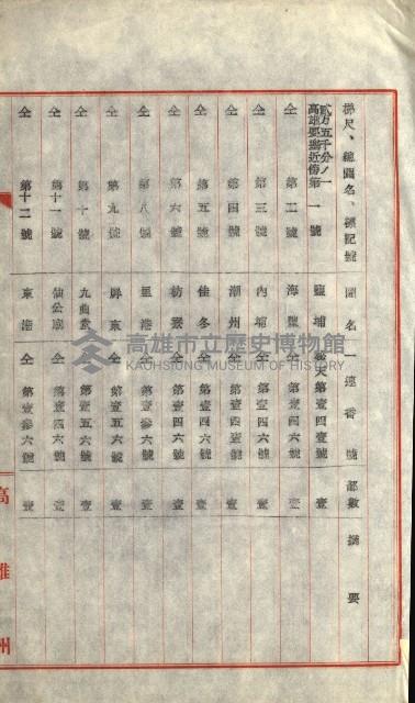 祕密地圖ニ關スル書類（高雄州）藏品圖，第700張