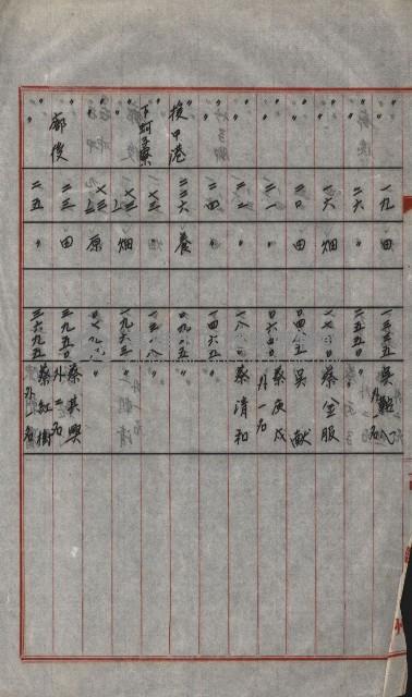 策源地買收綴藏品圖，第699張