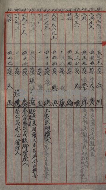 修理工廠擴張（岡山）藏品圖，第495張