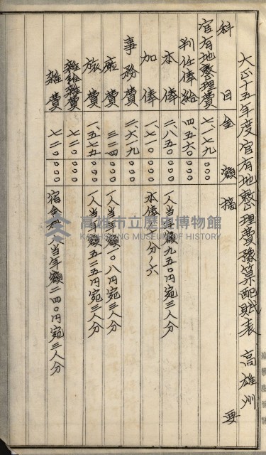 官有地整理費豫算關係書類
（地理系）藏品圖，第502張