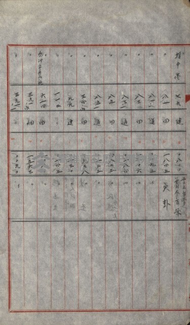 策源地買收綴藏品圖，第599張