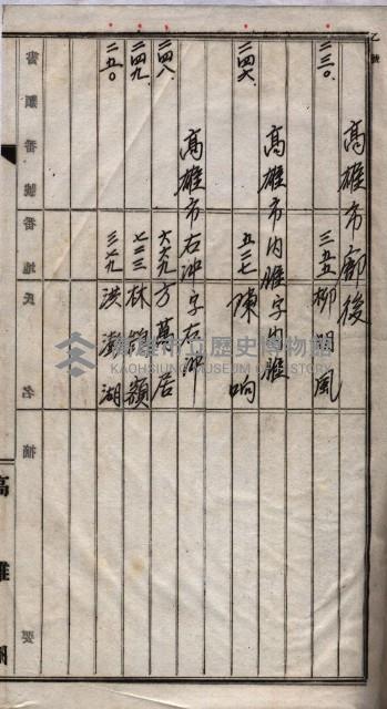 土地買收
（馬臨營第七三號）藏品圖，第194張