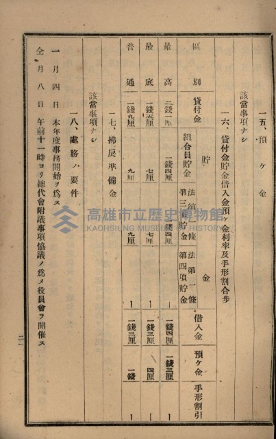 貸渡（旗山郡－許可人美濃信用組合）藏品圖，第198張