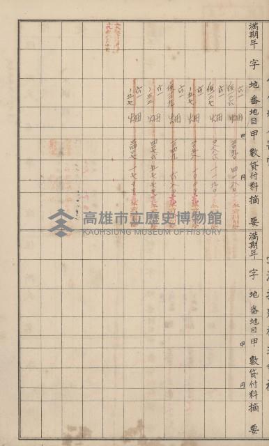 冊之內第○號
高雄州旗山郡旗山街貸付料名寄帳
臺灣拓殖株式會社藏品圖，第193張