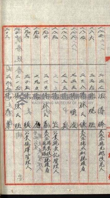 策源地追加買收書類藏品圖，第193張