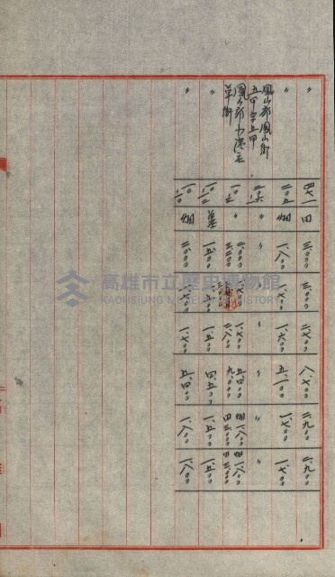 交換地授受書類（海軍用地ト州有地ノ交換）藏品圖，第194張