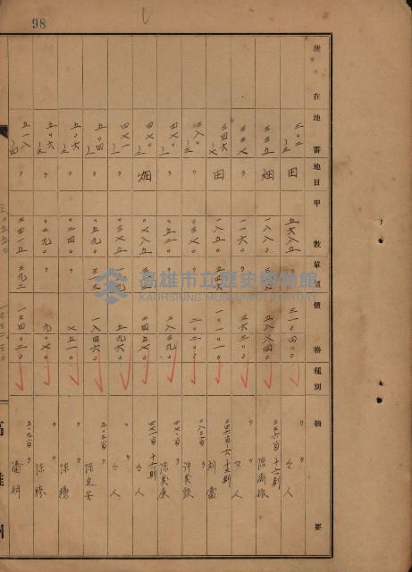 旗山郡（官有地價格一筆限調書）藏品圖，第192張