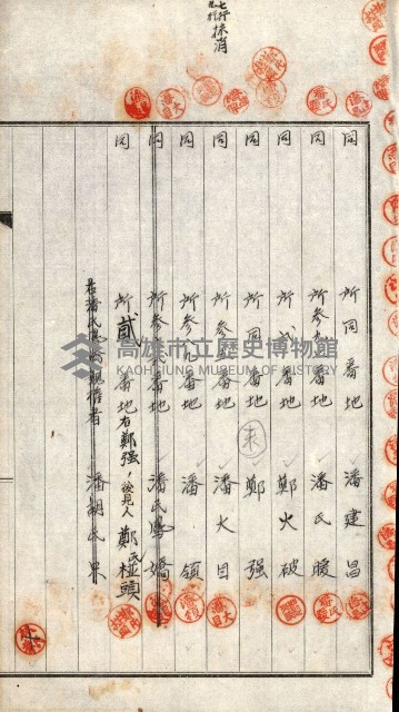 土地賣渡承諾書綴－完結
（阿公店溪治水工事用地－第一回買收）藏品圖，第193張