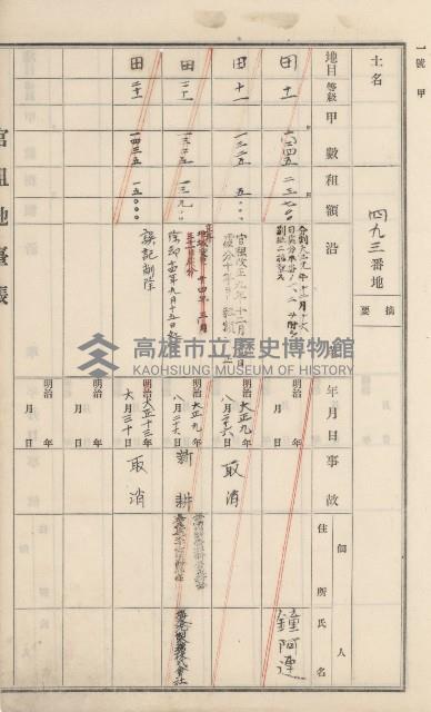 杉林庄官租地臺帳（二冊之內第二號）藏品圖，第193張