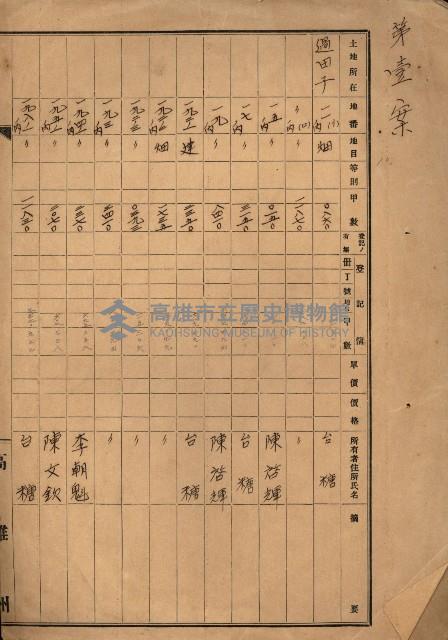 熱帶醫專用地買收藏品圖，第193張