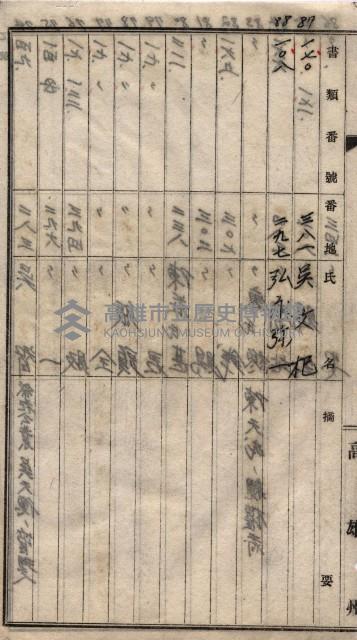 高臨營第一號ノ內三第（1）號
高臨營第一號ノ內九第（1）號
（施機第一九一、零一二番電）藏品圖，第193張