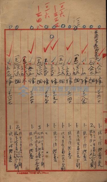 臺帖（土地）登記簿索引－高雄地方土地改良事業用地
（第壱次買收）藏品圖，第193張