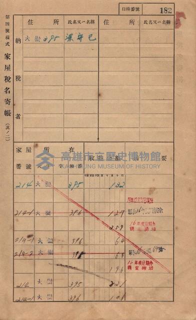 高雄州鳳山郡大樹庄大樹家屋稅名寄帳
（一冊之內第一號）藏品圖，第193張