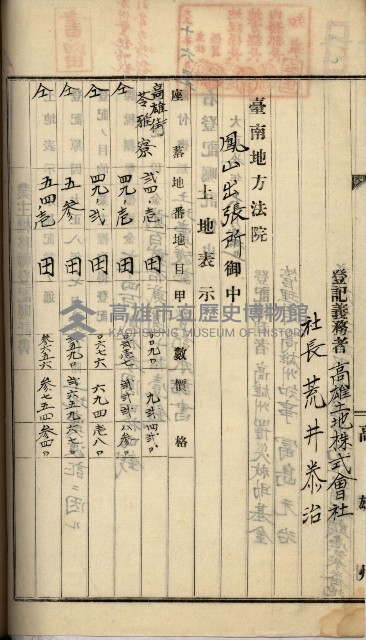 州財產－罹災救助基金所屬地ニ関スル登記原議書
（罹災救助－二十之五）藏品圖，第194張