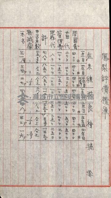 海軍用地水道敷地買收綴藏品圖，第195張