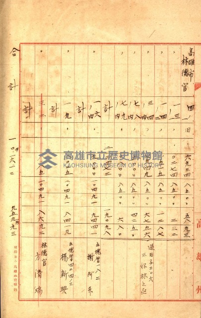州有地貸付綴（高雄市）藏品圖，第198張