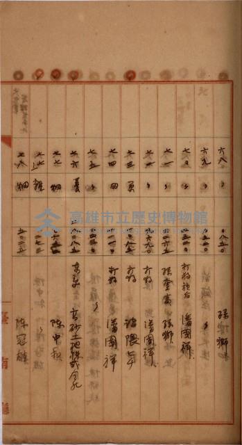 州財產－罹災救助買收
（罹災救助－二十之四）藏品圖，第192張