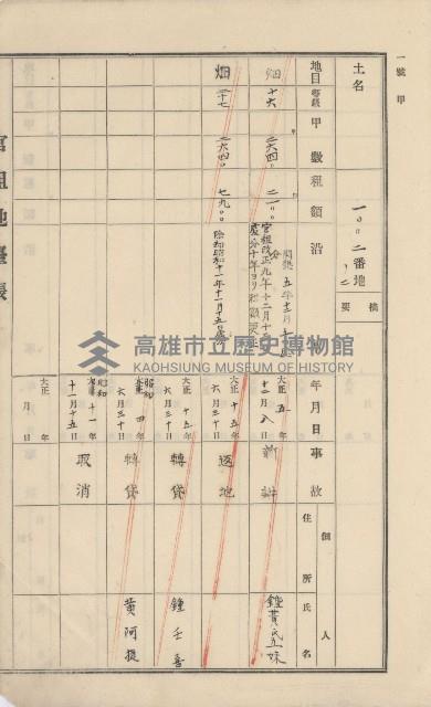 美濃庄官租地臺帳（二冊之內第二號）藏品圖，第193張