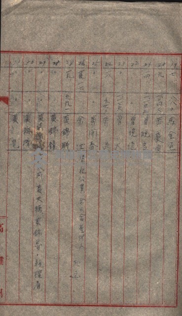 高雄第二中學校用地買收綴
（買收關係－卅八之六）藏品圖，第193張