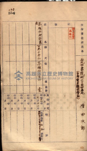 秘密地圖所持有者名簿（高雄州）藏品圖，第193張