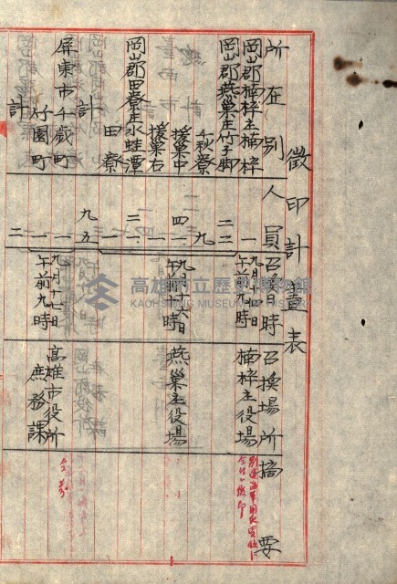 阿公店溪治水工事所地買收綴藏品圖，第195張