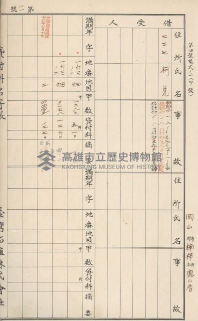 臺灣拓殖株式會社燕巢貸付料名寄帳藏品圖，第193張