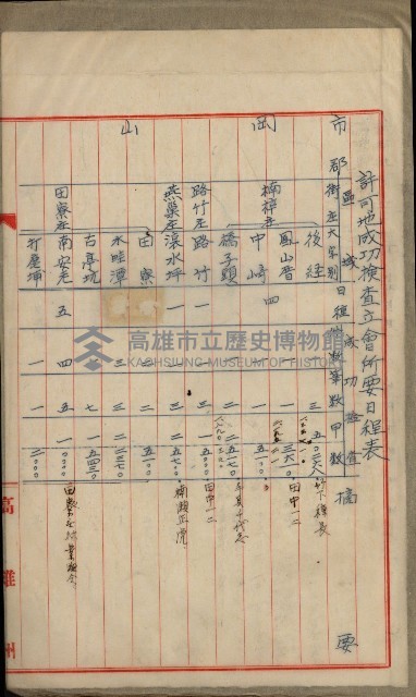 官有地整理費豫算關係書類
（地理系）藏品圖，第196張