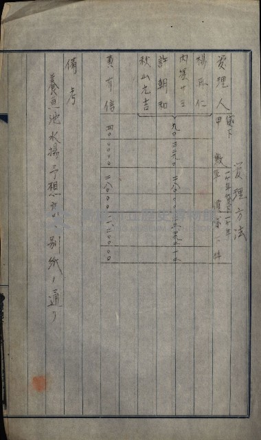 高雄州土地利用協會書類綴
（海軍用地使用許可關係）藏品圖，第195張