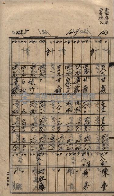 土地買收
（馬臨營第七三號）藏品圖，第94張