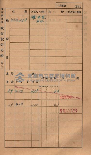 高雄州鳳山郡大樹庄無水寮家屋稅名寄帳
（二冊之內第二號）藏品圖，第93張