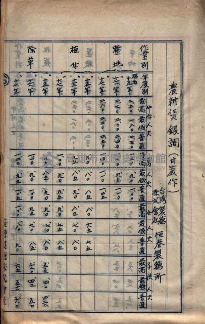 農耕貸銀表藏品圖，第93張