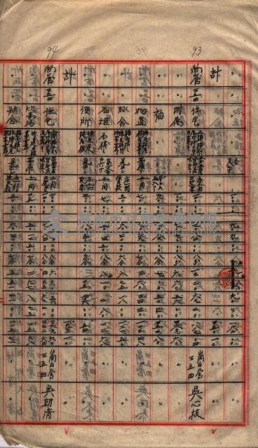 高臨營第一號ノ內三第（1）號（レ）借地
（九鬮、岡山營）藏品圖，第93張