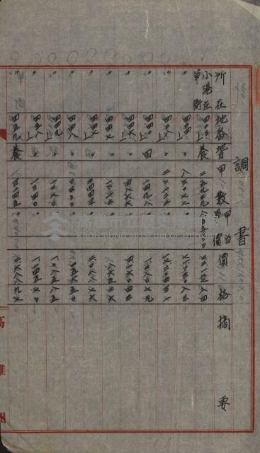 交換地授受書類（海軍用地ト州有地ノ交換）藏品圖，第93張