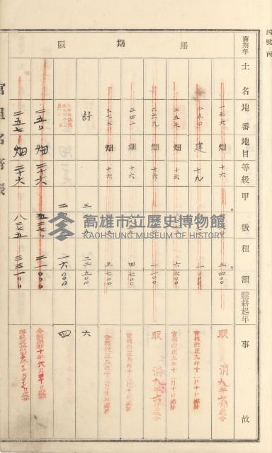 燕巢庄官租名寄帳（十六冊之內第三號）藏品圖，第93張